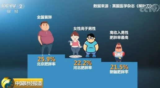 “瘦身”被搜索6億次，怎樣瘦身才科學(xué)？