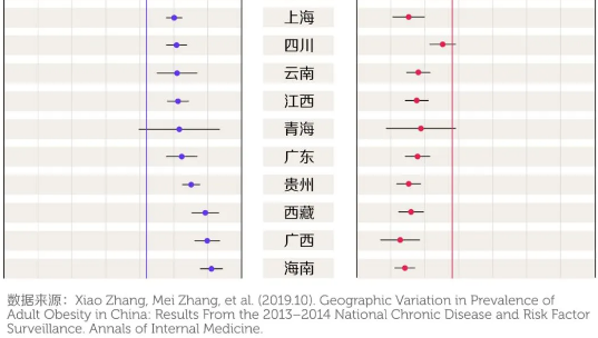 “瘦身”被搜索6億次，怎樣瘦身才科學(xué)？