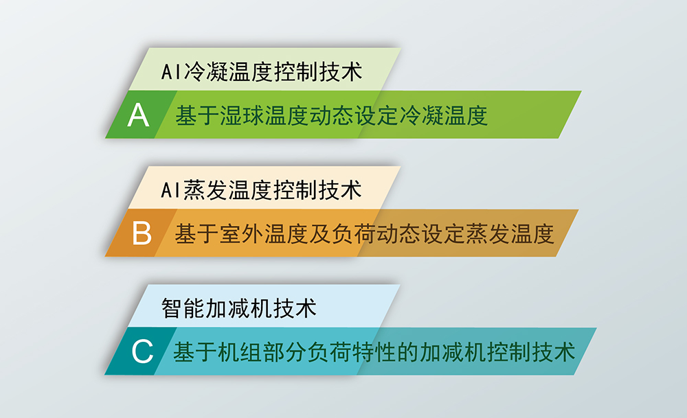 高效機房解決方案