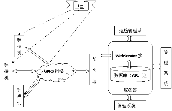 某燃氣集團管線信息化管理系統(tǒng)案例(圖60)