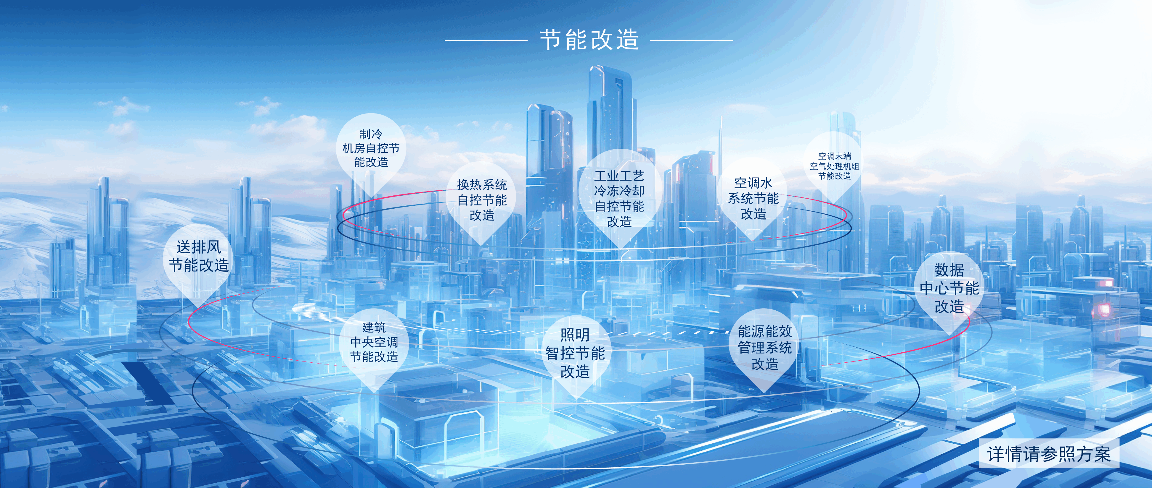 節(jié)能改造(圖1)