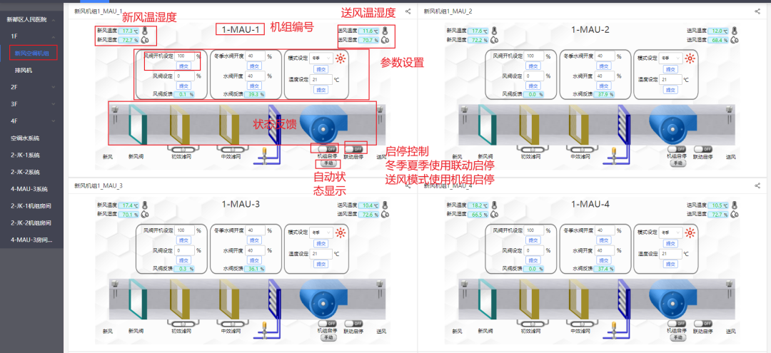 格瑞特樓宇自控系統(tǒng)，守護(hù)醫(yī)院的無名英雄(圖10)